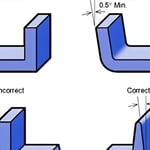 Four 3D shapes demonstrating design standards for angle compliance