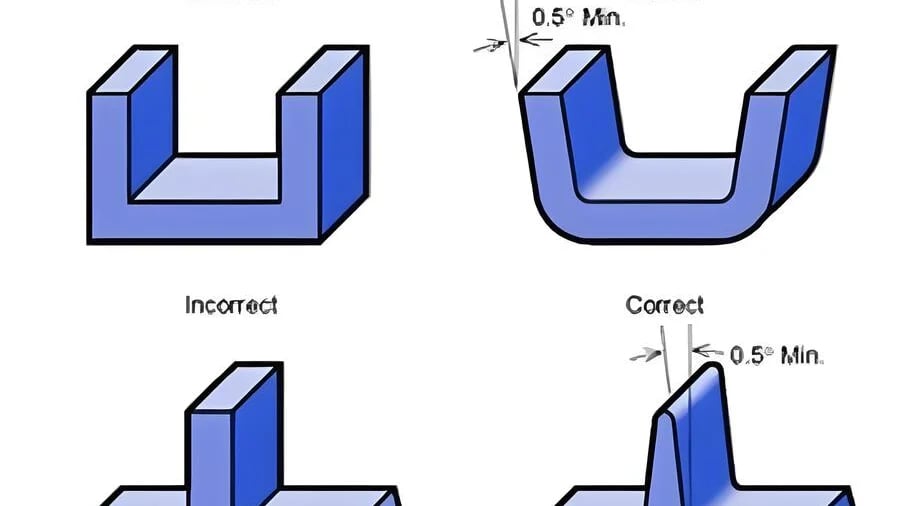 Illustration of injection molded parts with varying wall thicknesses and cooling times