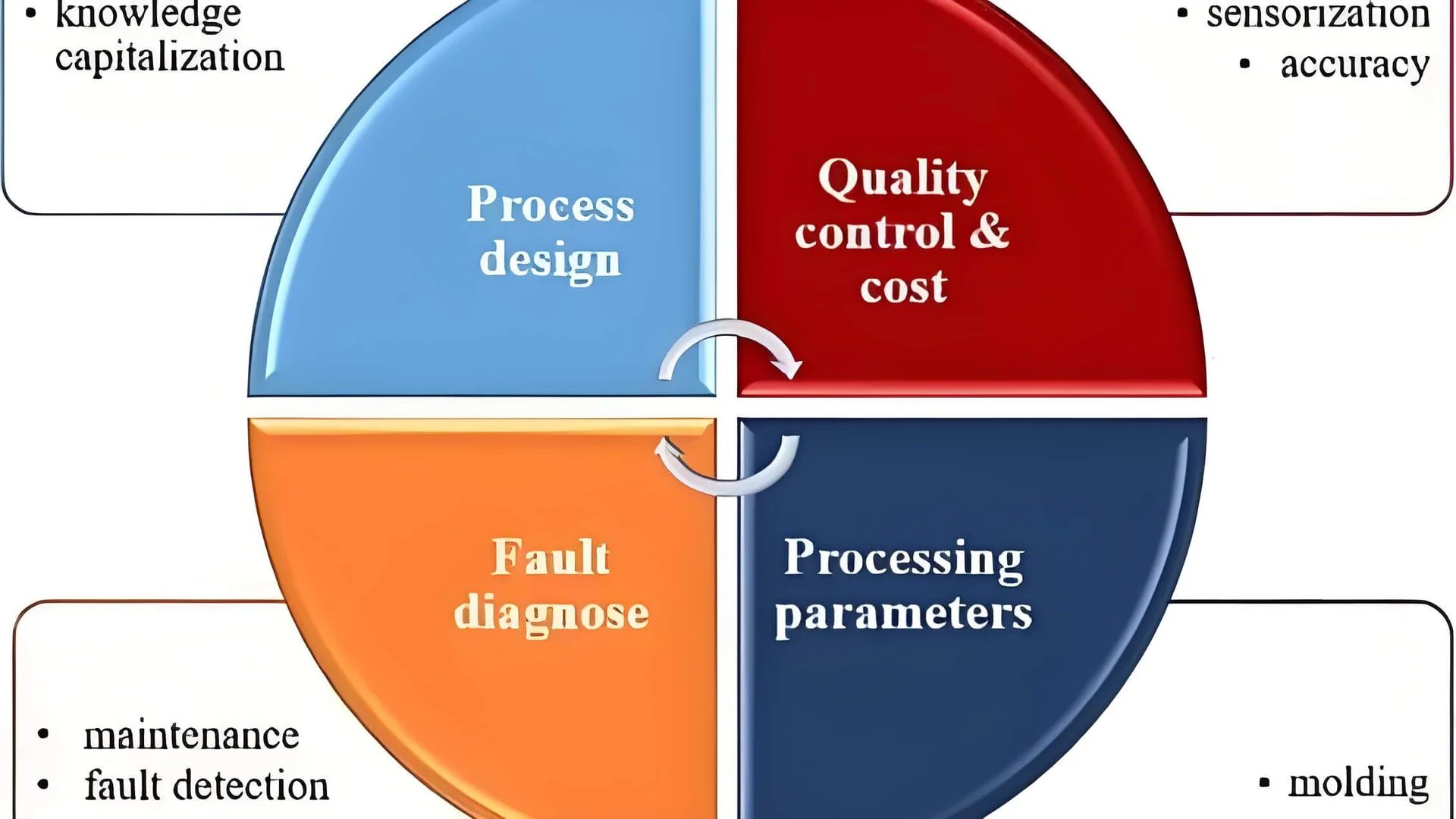 Technician conducting quality inspection on an injection molded part