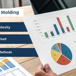 An infographic showcasing the cost analysis of injection molding with charts and graphs.