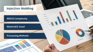 An infographic showcasing the cost analysis of injection molding with charts and graphs.