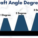 Illustration of different draft angle degrees used in manufacturing