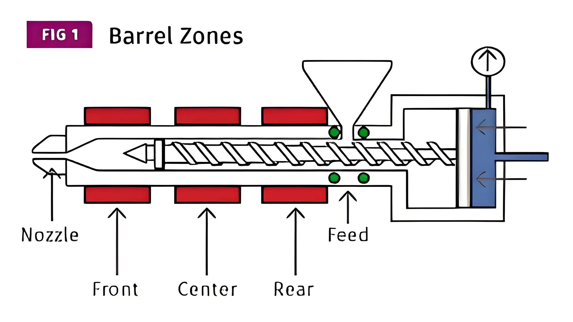 A detailed view of an injection molding machine focusing on temperature control elements