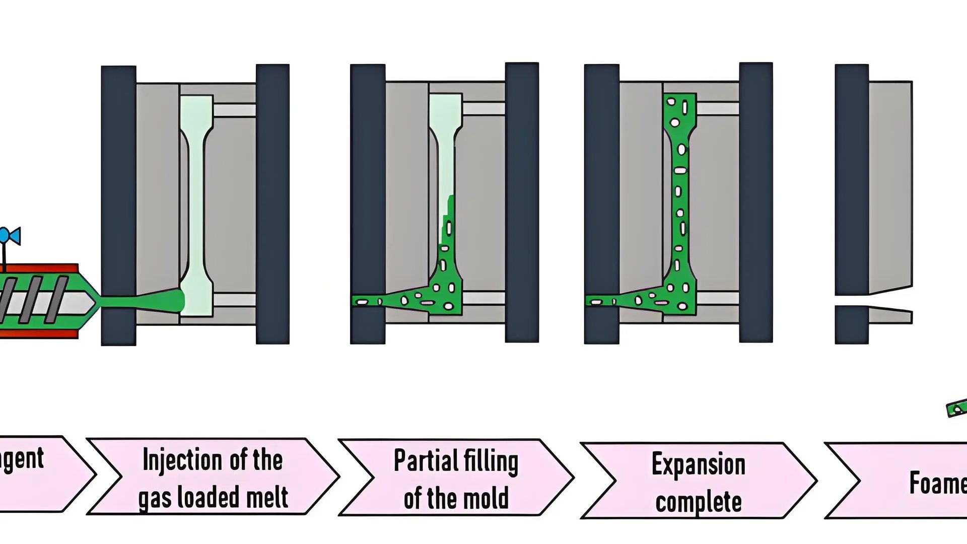 Low-pressure injection molding process