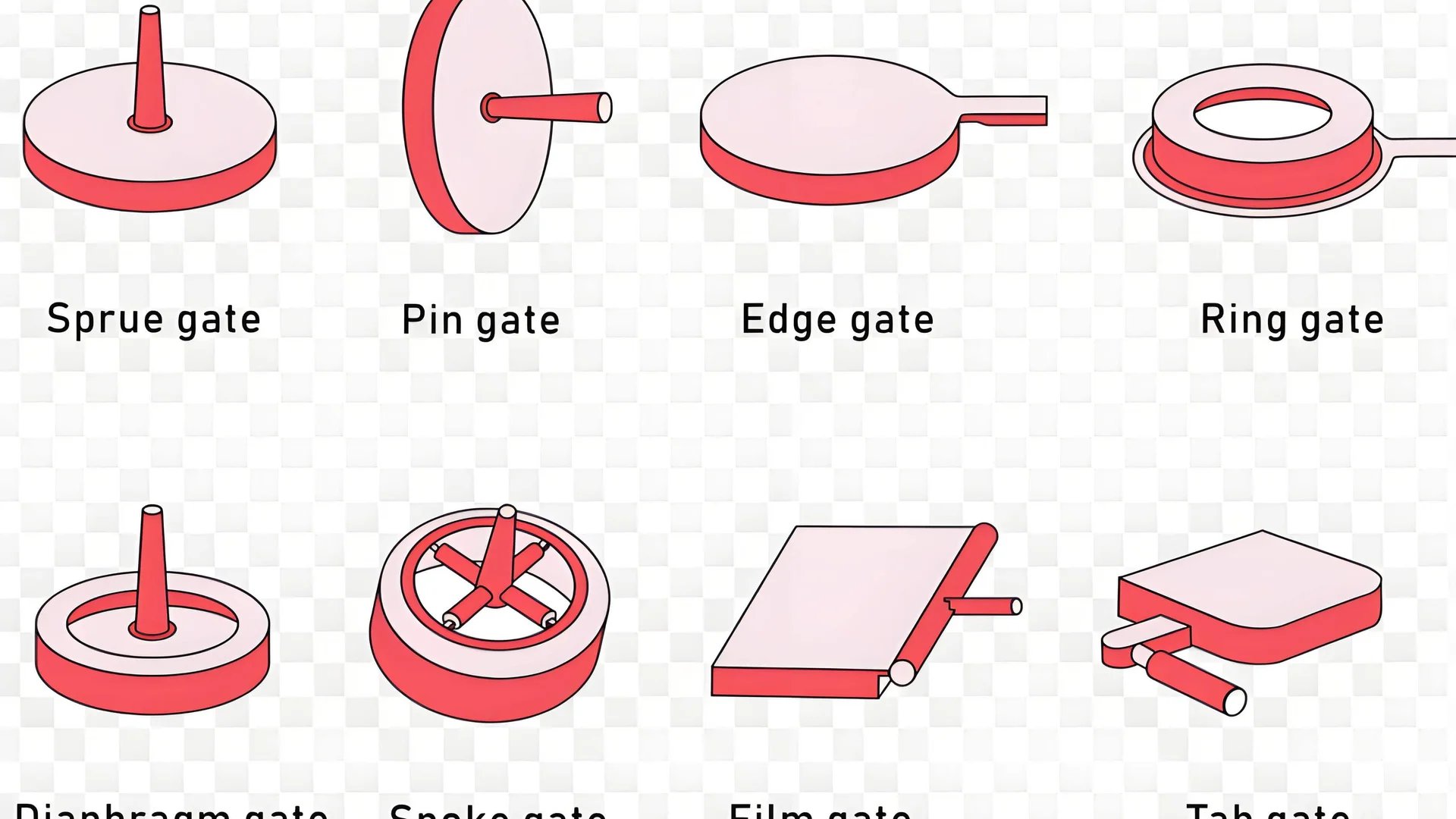 Technical illustration of various injection molding gate designs in a workshop setting.