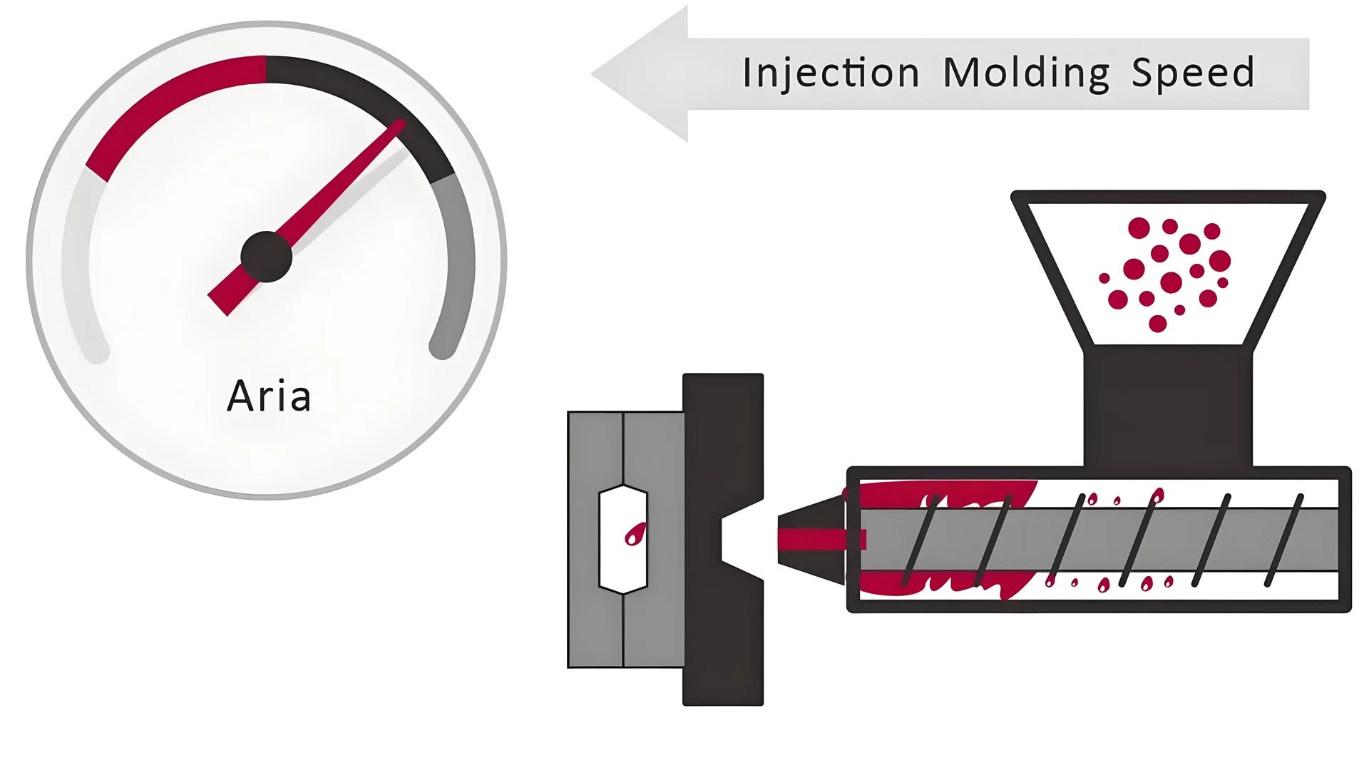 Injection molding machine with cycle time components labeled