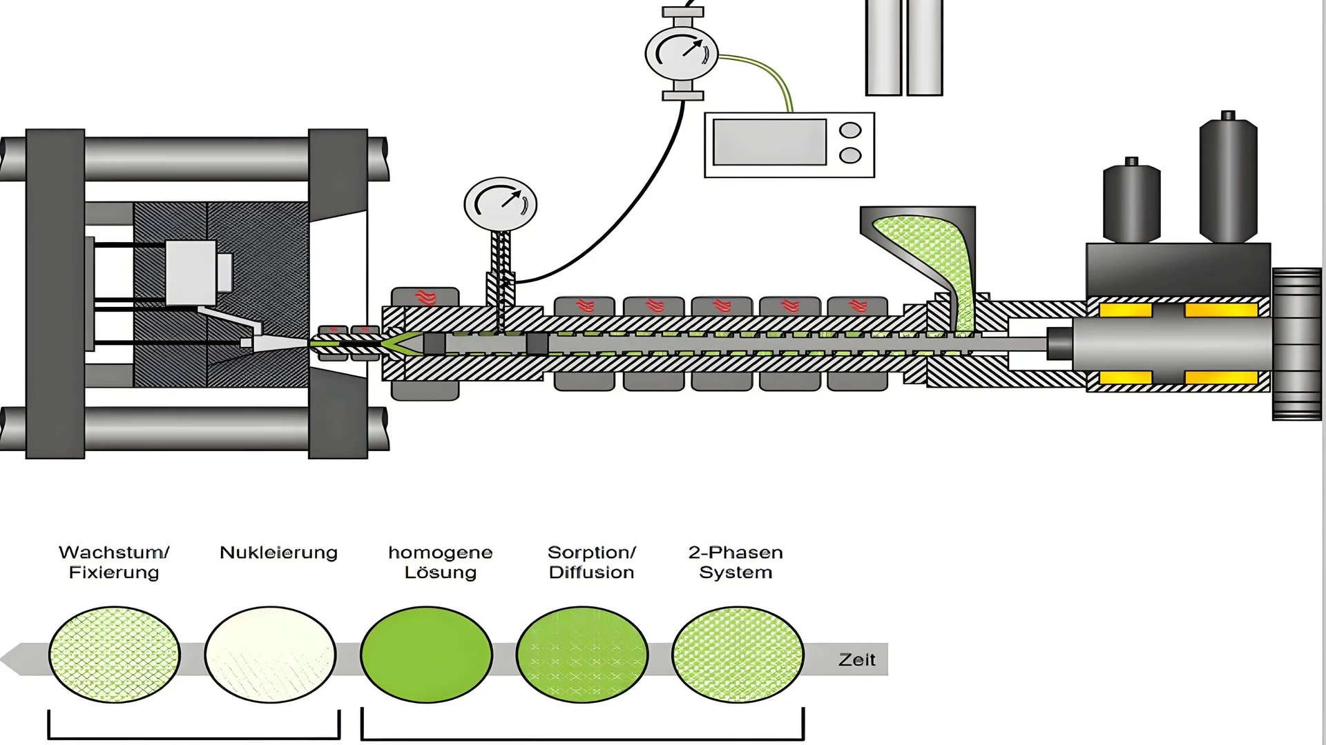 Foaming injection molding process for lightweight parts