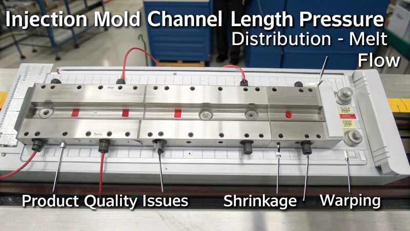 Detailed diagram of an injection mold illustrating channel lengths and their effects on pressure and melt flow.