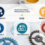 Infographic illustrating factors influencing injection mold processing costs