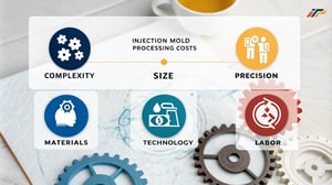 Infographic illustrating factors influencing injection mold processing costs