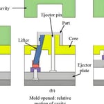 Three-panel diagram illustrating the injection molding process with stages labeled (a), (b), and (c)
