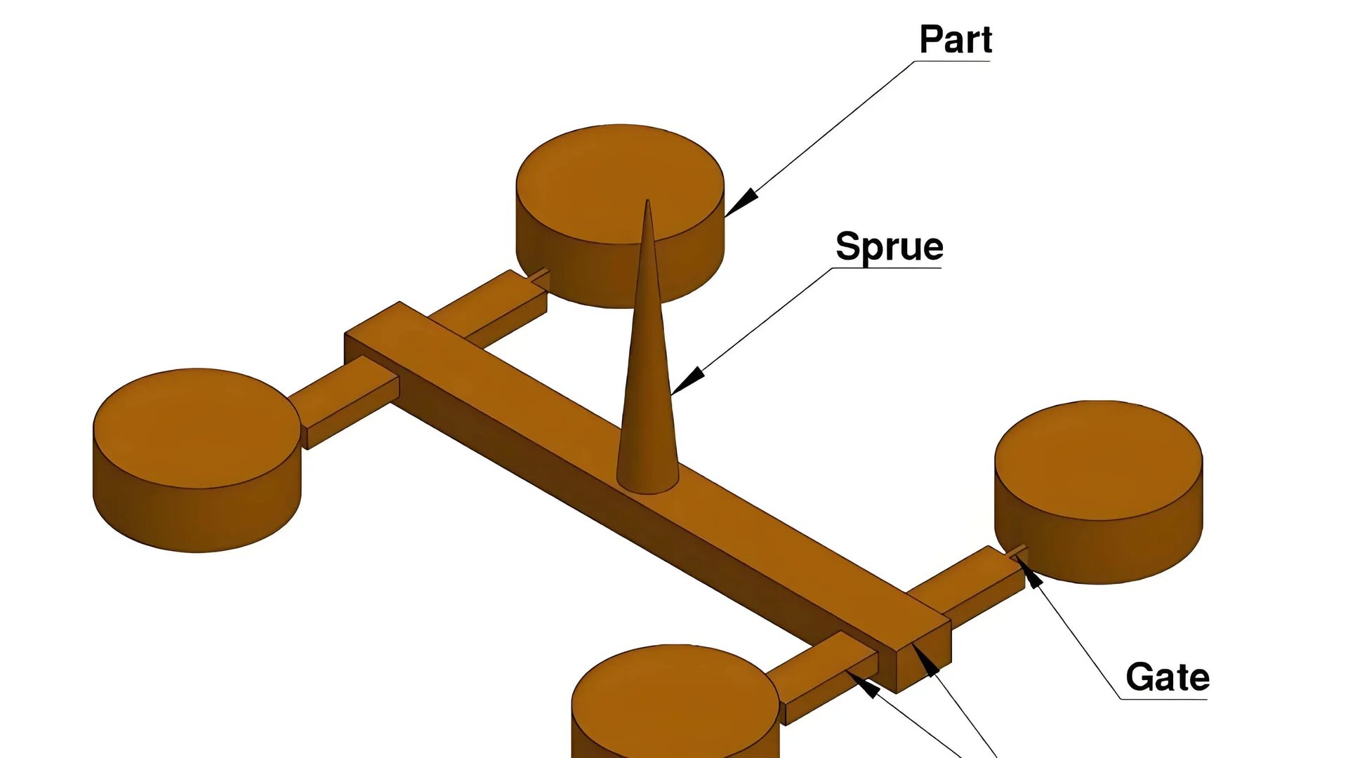 Close-up of an injection mold runner system