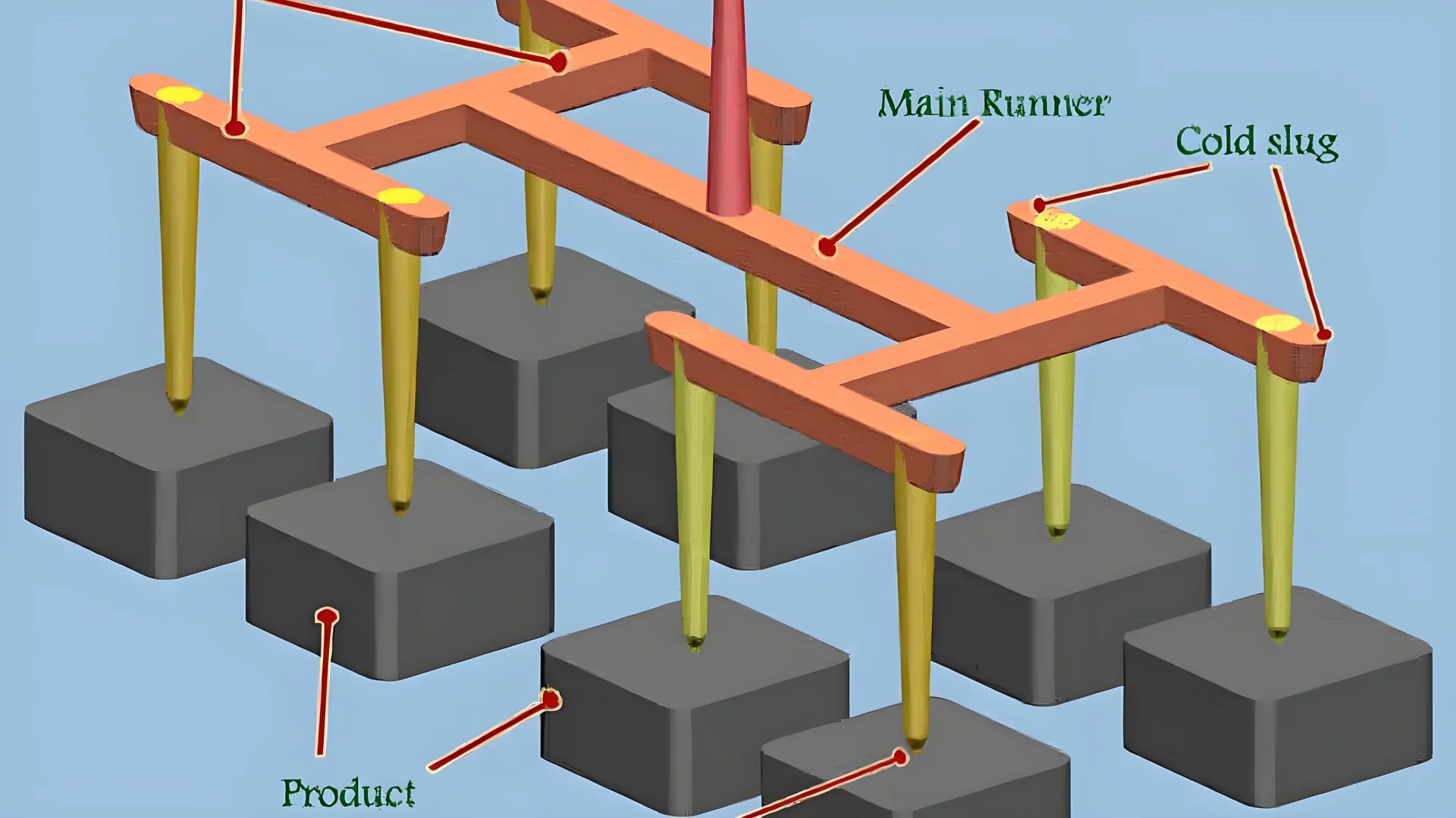 Technical diagram of a runner layout in mold design