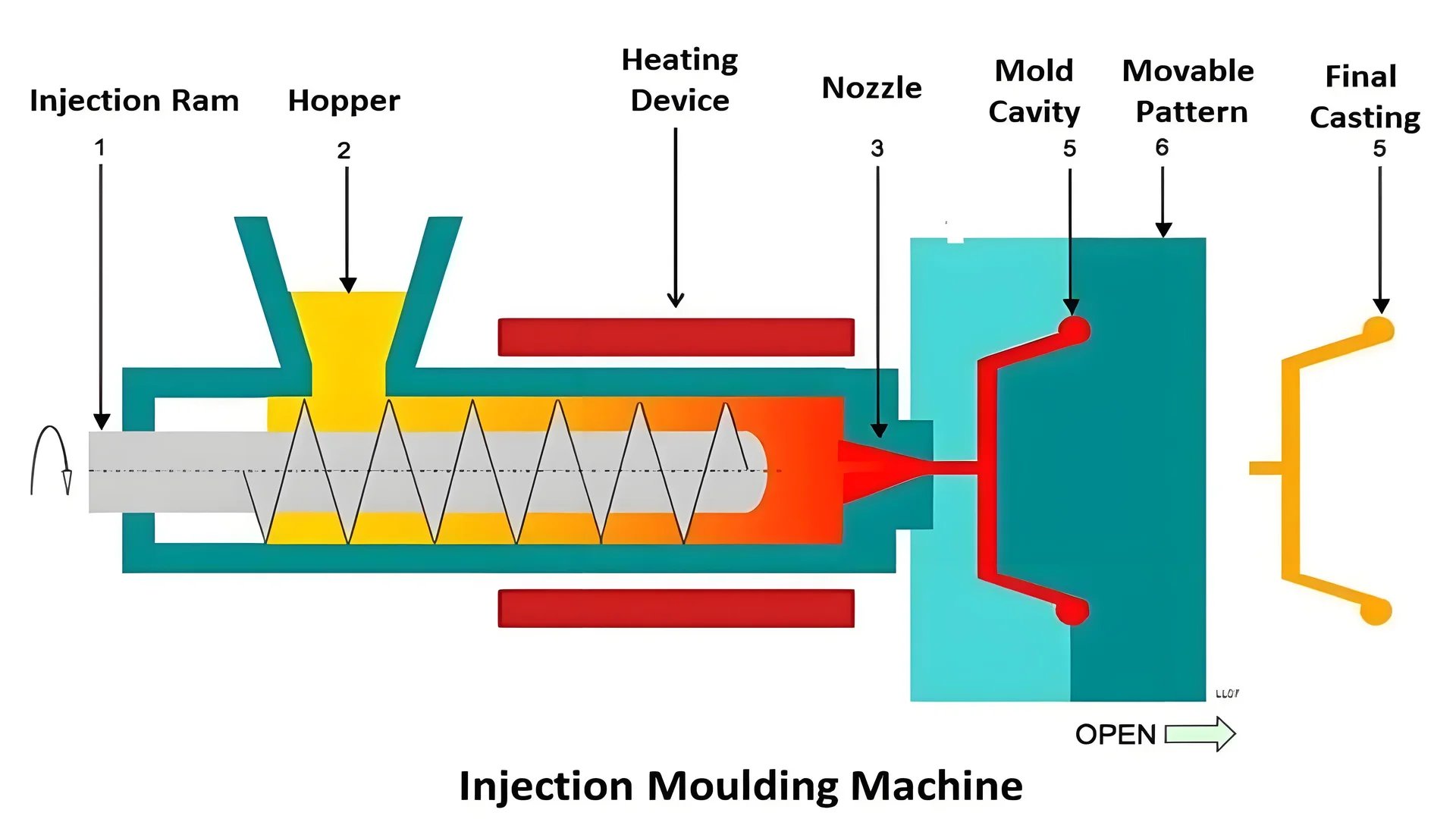 A high-performance injection molding machine with temperature settings displayed for PEEK processing.