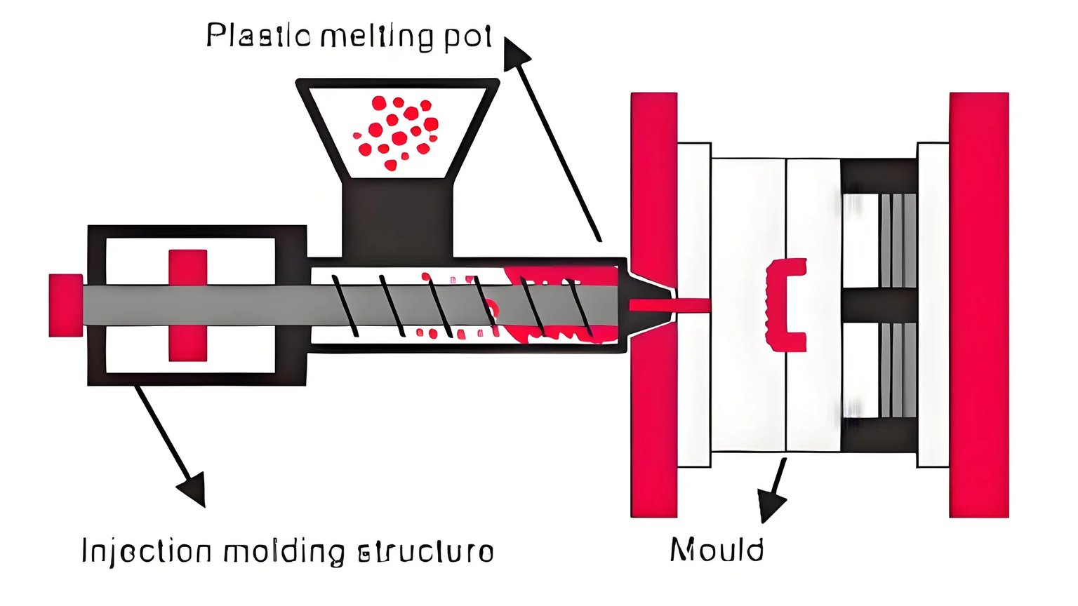 Diagram of an injection molding machine with components labeled