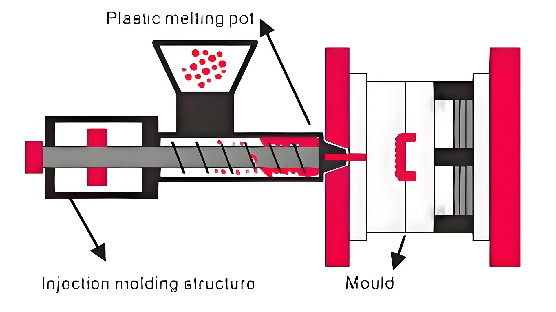 Injection molding machine focusing on transfer position