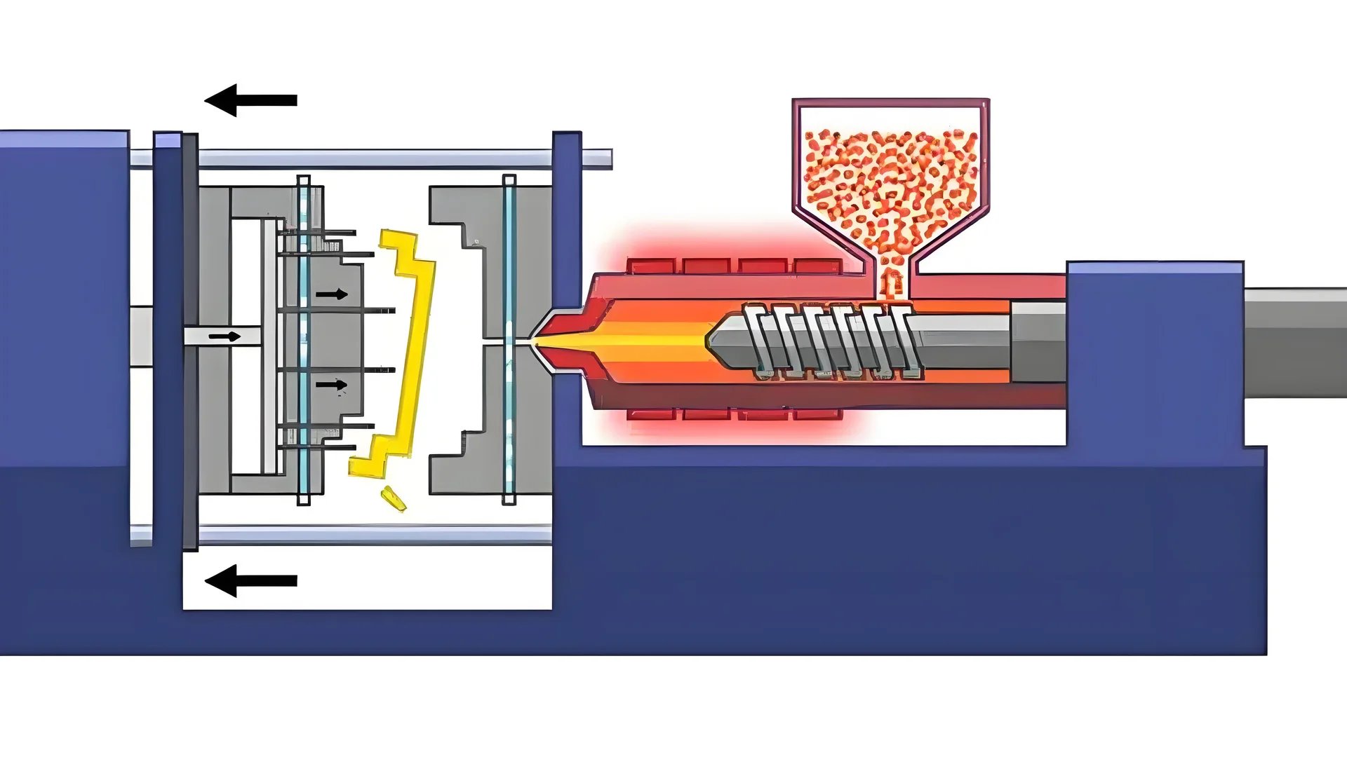 Technical illustration of the injection molding process