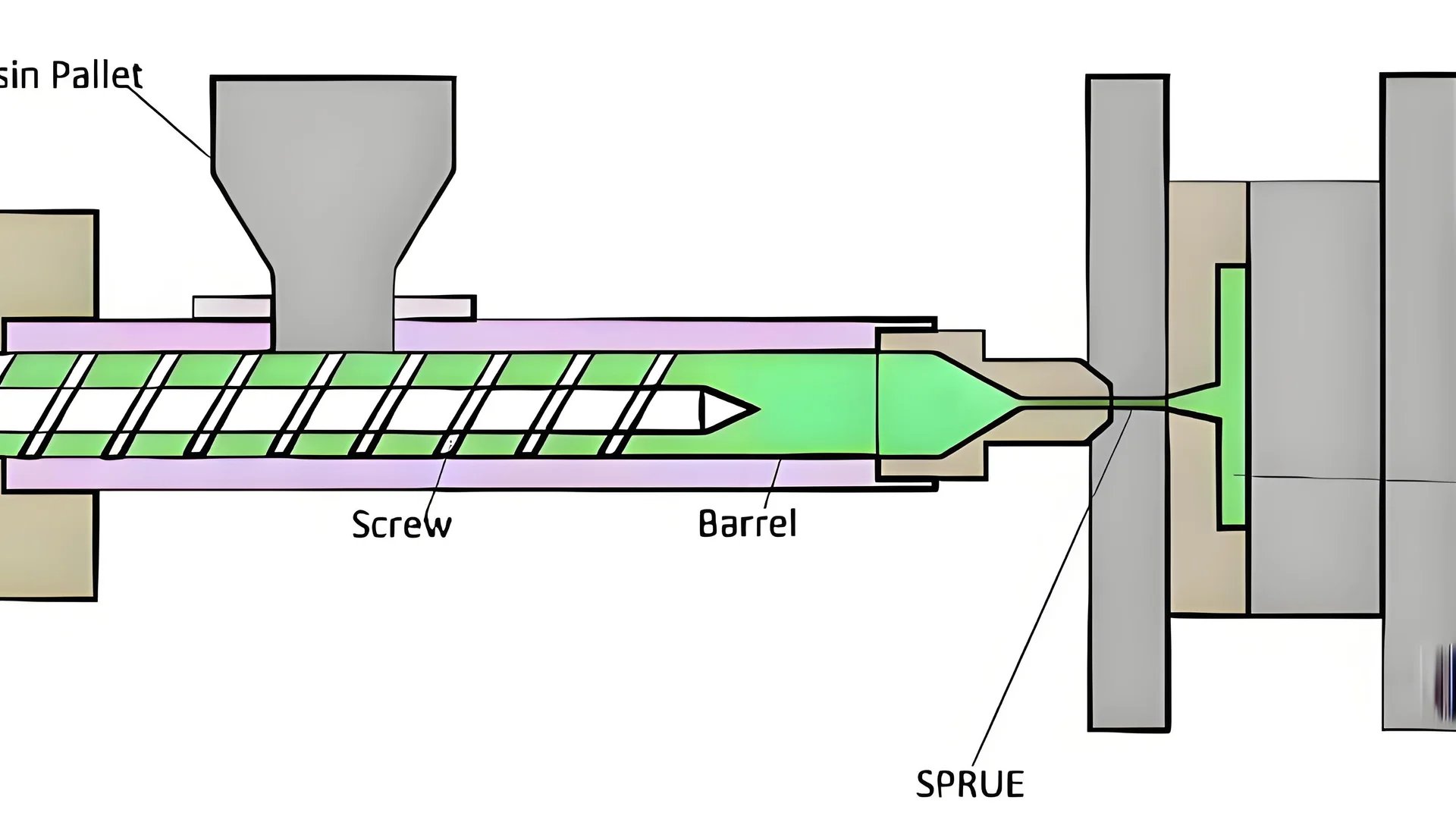 Close-up of a polypropylene part in a mold during the injection process