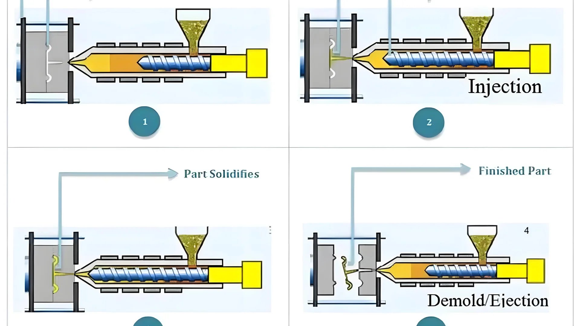 High-speed injection molding machine in a factory