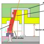 Diagram of a mechanical lift and ejector mechanism showing components and their functions.