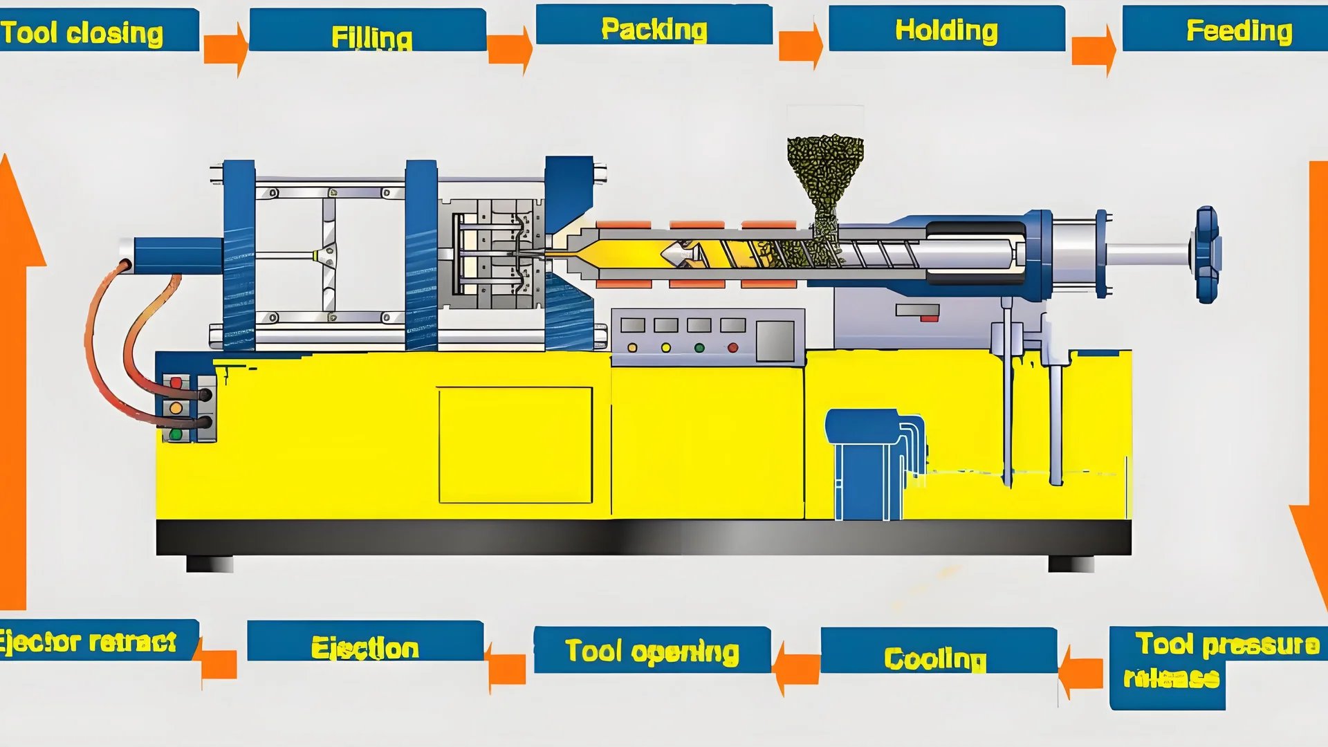 Illustration of injection molded parts with varying wall thicknesses and cooling times