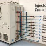 Technical diagram of an injection mold cooling system