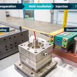 Infographic of the injection molding process