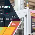 Infographic showing optimal temperature ranges for molding plastics